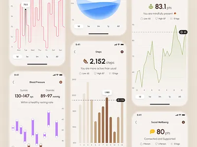 freud v3: AI Mental Health App - Mindful Metrics UI ai mental health app bar chart blood pressure app brown chart ui clean flat freud ui kit green health metric health metrics heartrate ui line chart mental health metrics mindful metric minimal simple steps tracker app strangehelix