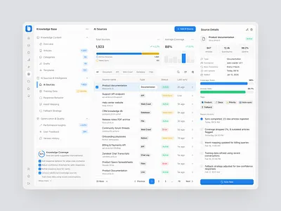 Aivia - AI Customer Support Dashboard [Knowledge Base Page] ai ai source ai sync artifical intelligent avarage coverage clean design customer support dashboard design knowledge based source detail ui ui design uiux ux