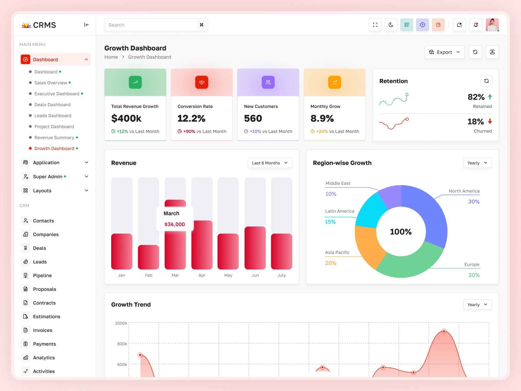 CRM Growth Analytics Dashboard UI | CRMS admin dashboard admin panel ui analytics dashboard analytics ui ashboard ui business analytics business dashboard crm analytics crm dashboard dashboard design data visualization growth dashboard product design saas dashboard saas interface startup dashboard ui design ux design web app ui web dashboard