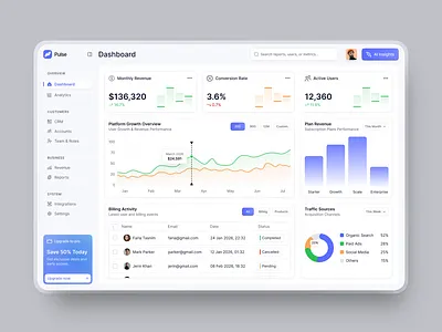 Pulse — SaaS Analytics & Finance Dashboard admin panel analytics dashboard data visualization finance dashboard interface product product design saas saas analytics service startup ui ux web