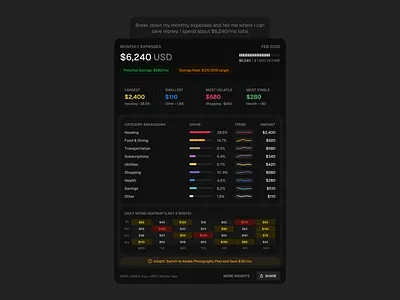 AI Visual Response Card UI — 06-09 ai chart dark dashboard fintech ui