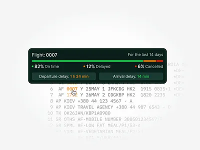 Ticker — Flight Statistics b2bsaas datavisualization productdesign ui ux website ui workflowdesign