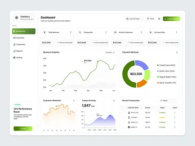 Finance Analytics Dashboard analyticdashboard dashboard dashboarddesign dashboardui financedasboard fintechdashboard interfacedesign productdesign saas saasdesign ui uidesign uiux webdesign