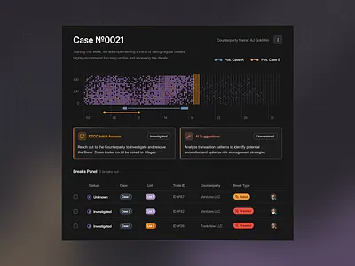 Banking SaaS Analytics Details analytics banking branding clean dark dashboard fintech minimal saas simple ui voit xandovoit