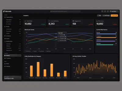 SaaS Analytics Dashboard — Dark Mode Admin UI admin dashboard ai dashboard ai interface analytics dashboard analytics ui dark mode dark ui dashboard design dashboard ui data analytics data dashboard fintech dashboard minimal dashboard modern dashboard monitoring dashboard product design saas dashboard saas ui startup ui web app ui