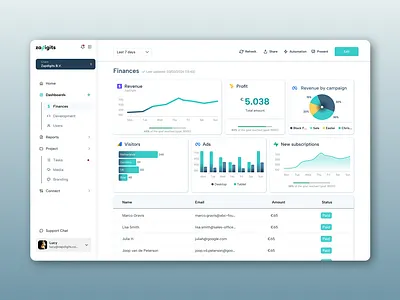 Agency dashboards agency data charts dashboards graphs product design ui uiux
