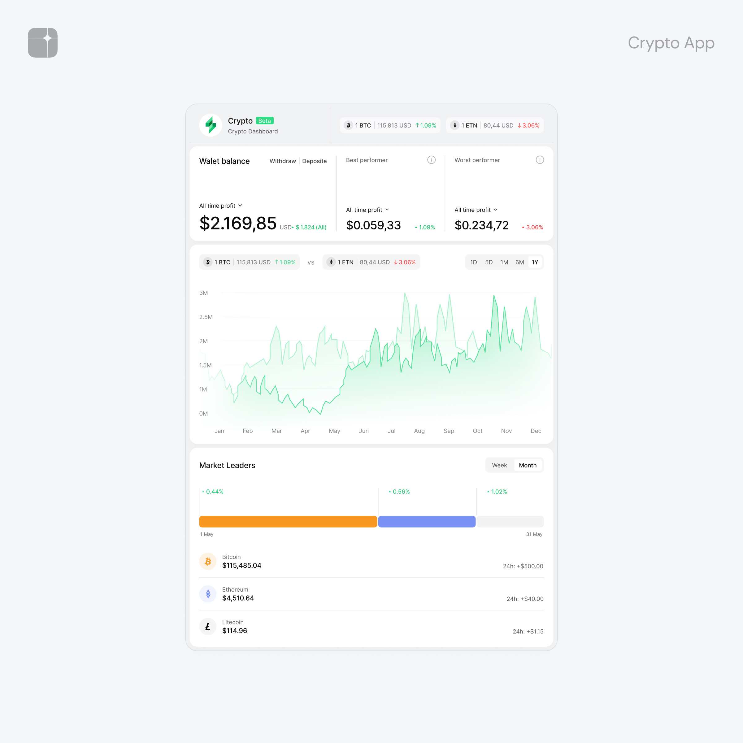 Example of Design System