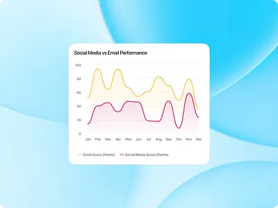 Social Media vs Email Performance – Analytics Chart UI analytics dashboard ui campaign performance analytics dashboard line chart design figma dashboard chart ui marketing analytics chart marketing campaign analytics ui marketing data visualization saas analytics interface design saas data visualization ui social media analytics dashboard