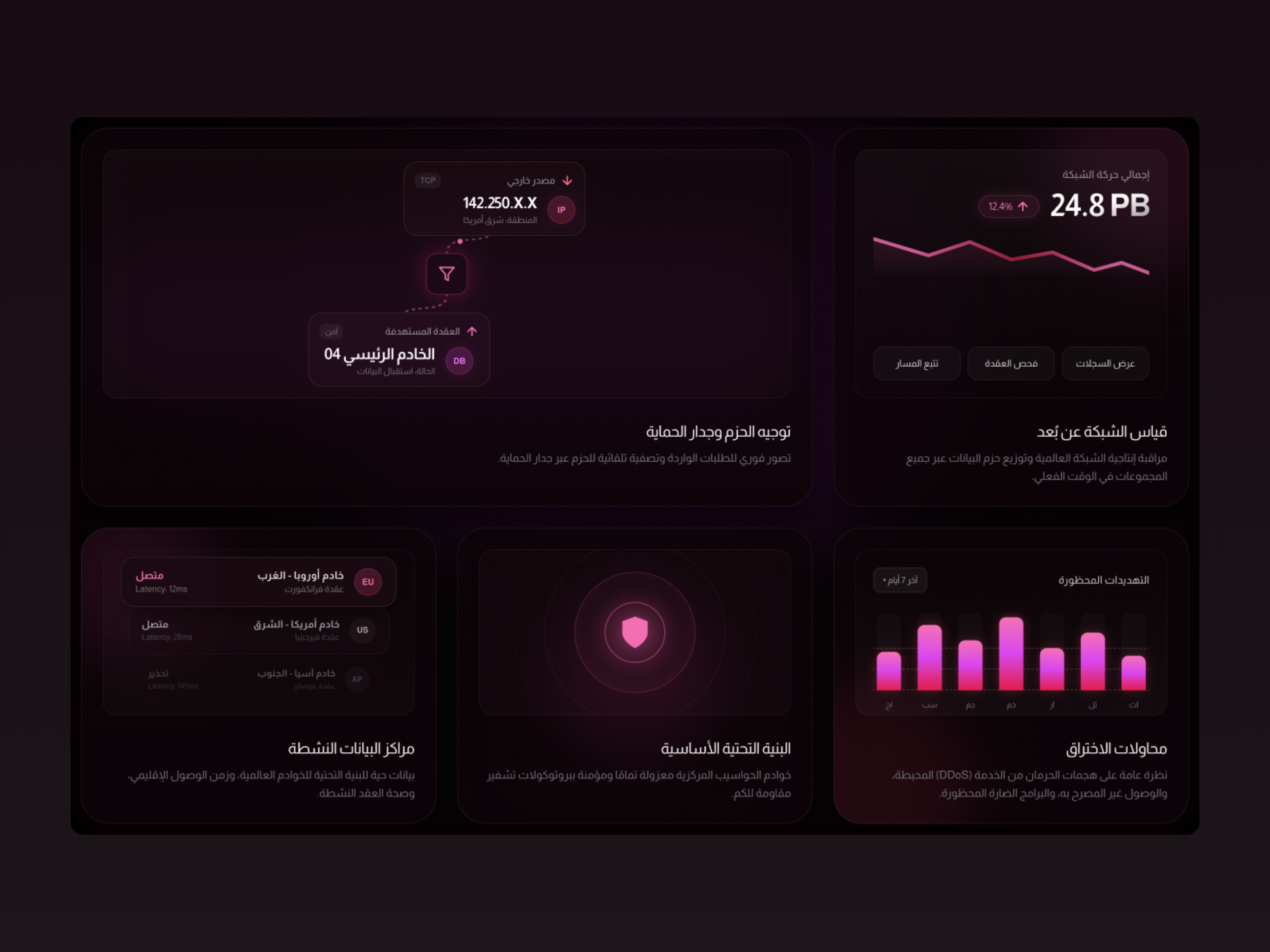 CyberPulse: Bento Grid Cybersecurity Dashboard arabicui b2b bento grid cleantech dashboard dashboarddesign datavisualization design illustration ui
