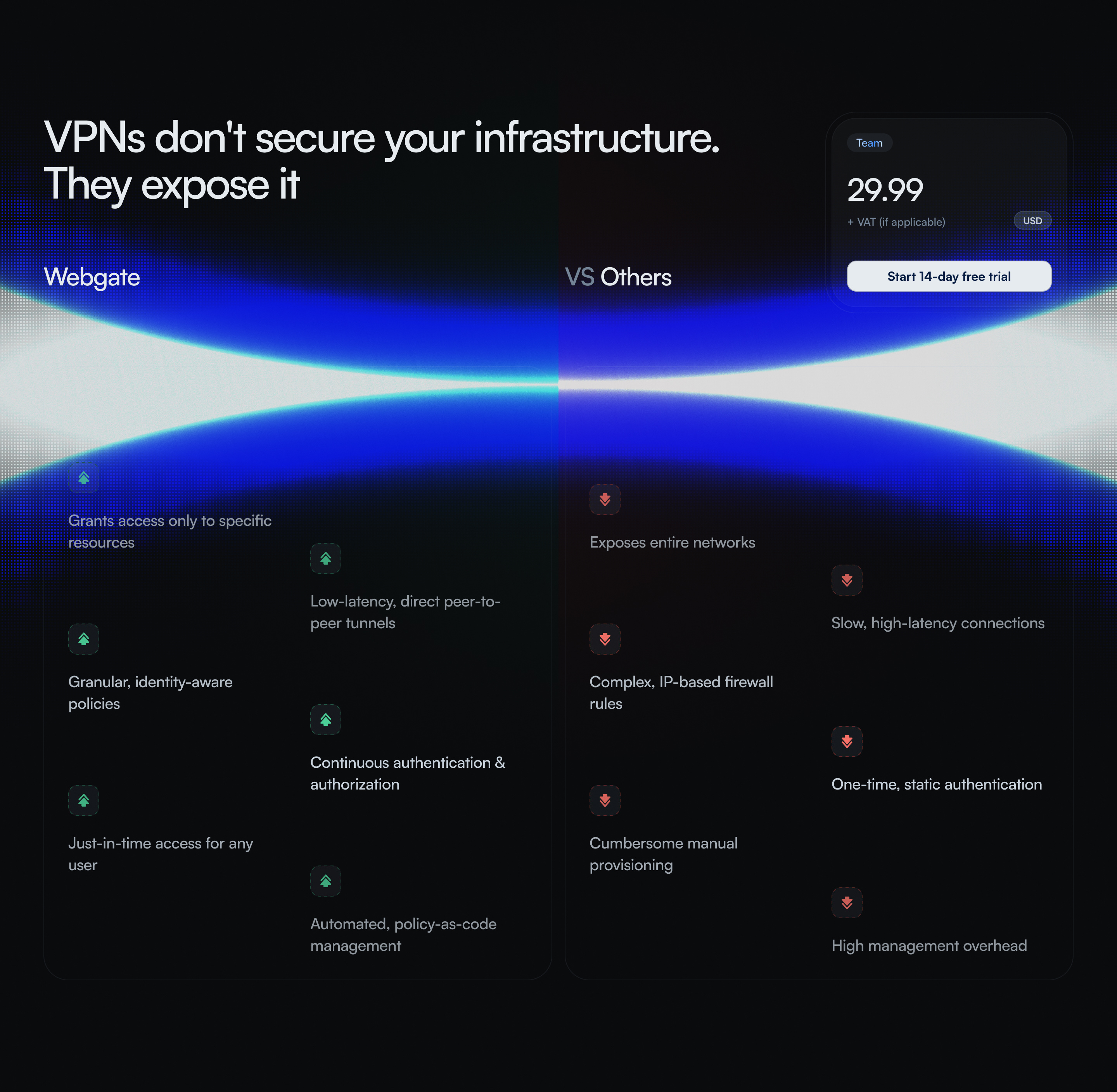 Comparison dynamics list (from [WEBGATE] UIKit) benefits block blue comparison cta gradient green list red saas section startup tech ui