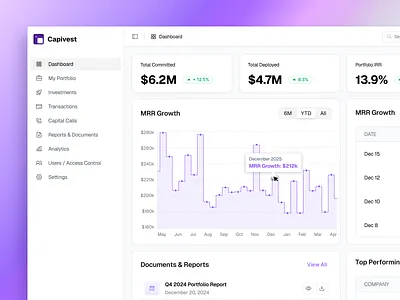 Investor Portfolio & Fund Management Dashboard UI/UX Design admin dashboard design capital management ui dashboard design data visualization dashboard figma dashboard design financial analytics dashboard financial saas dashboard fintech dashboard design fund management dashboard investment management platform investor dashboard ui panze studio portfolio tracking saas private equity dashboard ui product design rakibulism saas dashboard ux ui design venture capital dashboard design web app