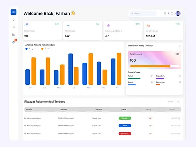 Smart Coach Management Dashboard UI animation booking order tracking clean minimal interface coach directory management dashboard sports distribution insights ui
