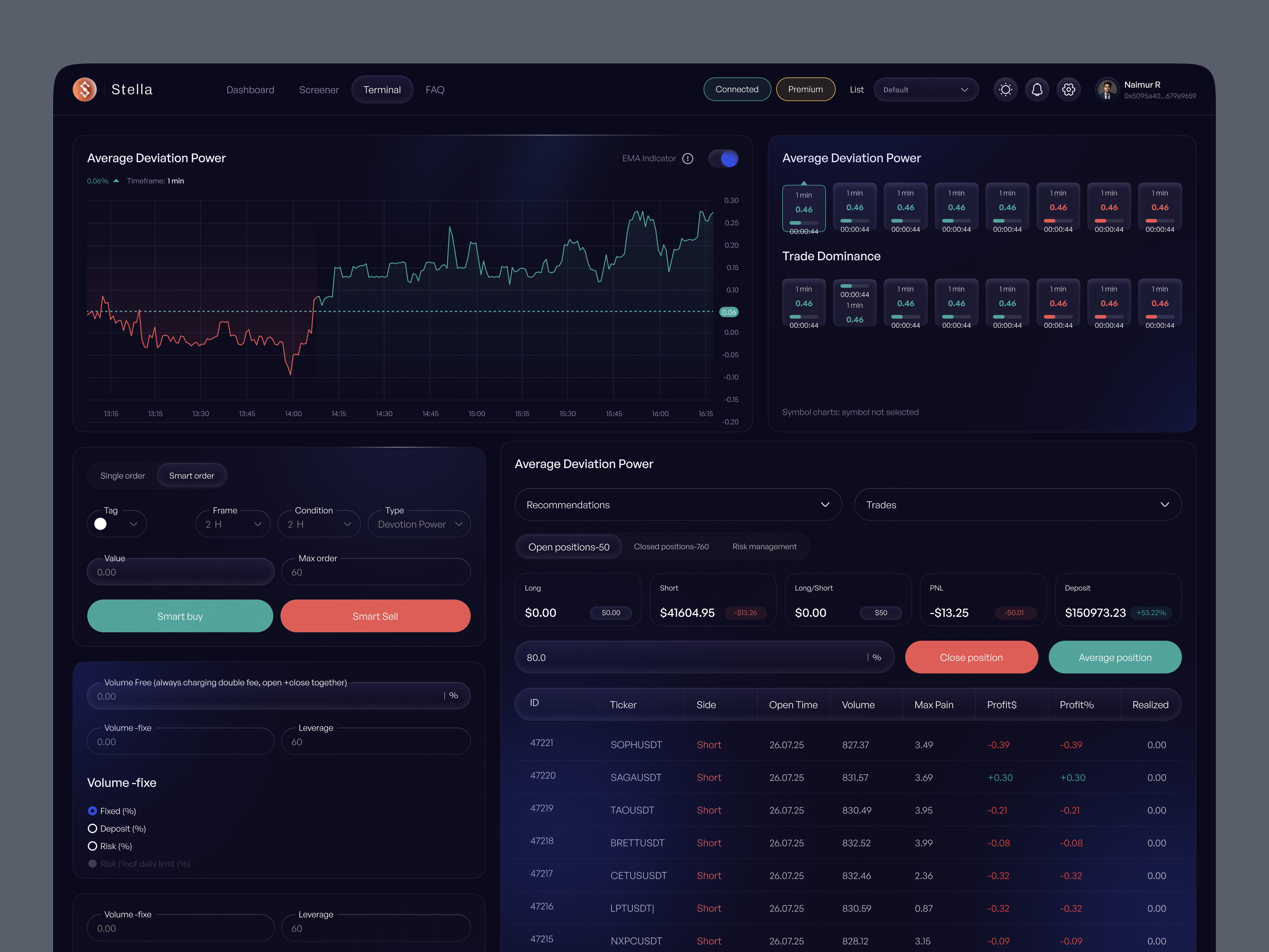 AI Crypto Trading Dashboard – Modern FinTech SaaS Platform UI ai trading ai website b2b platform crypto crypto trading fintech dashboard product saas web trading platform web web3