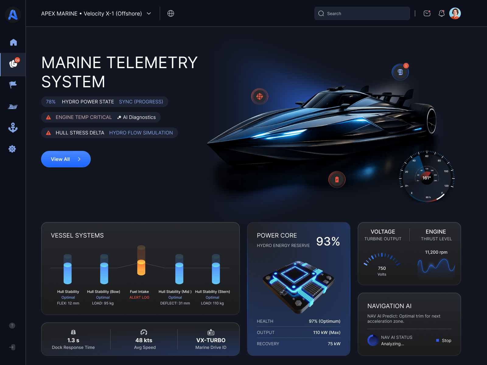 Example of Dashboard & Web App UI (5 Screens)