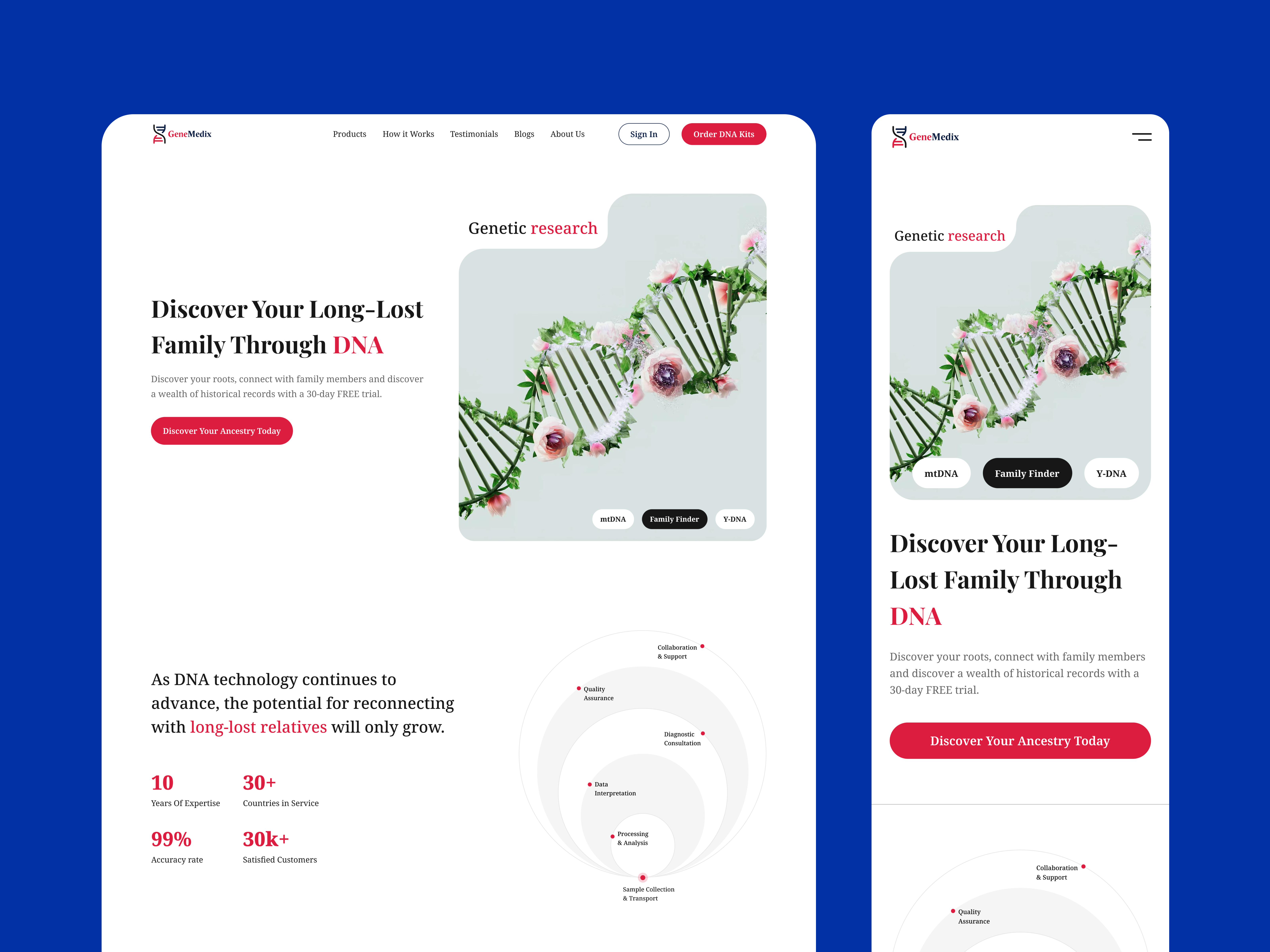 GeneMedix: Landing Page Design