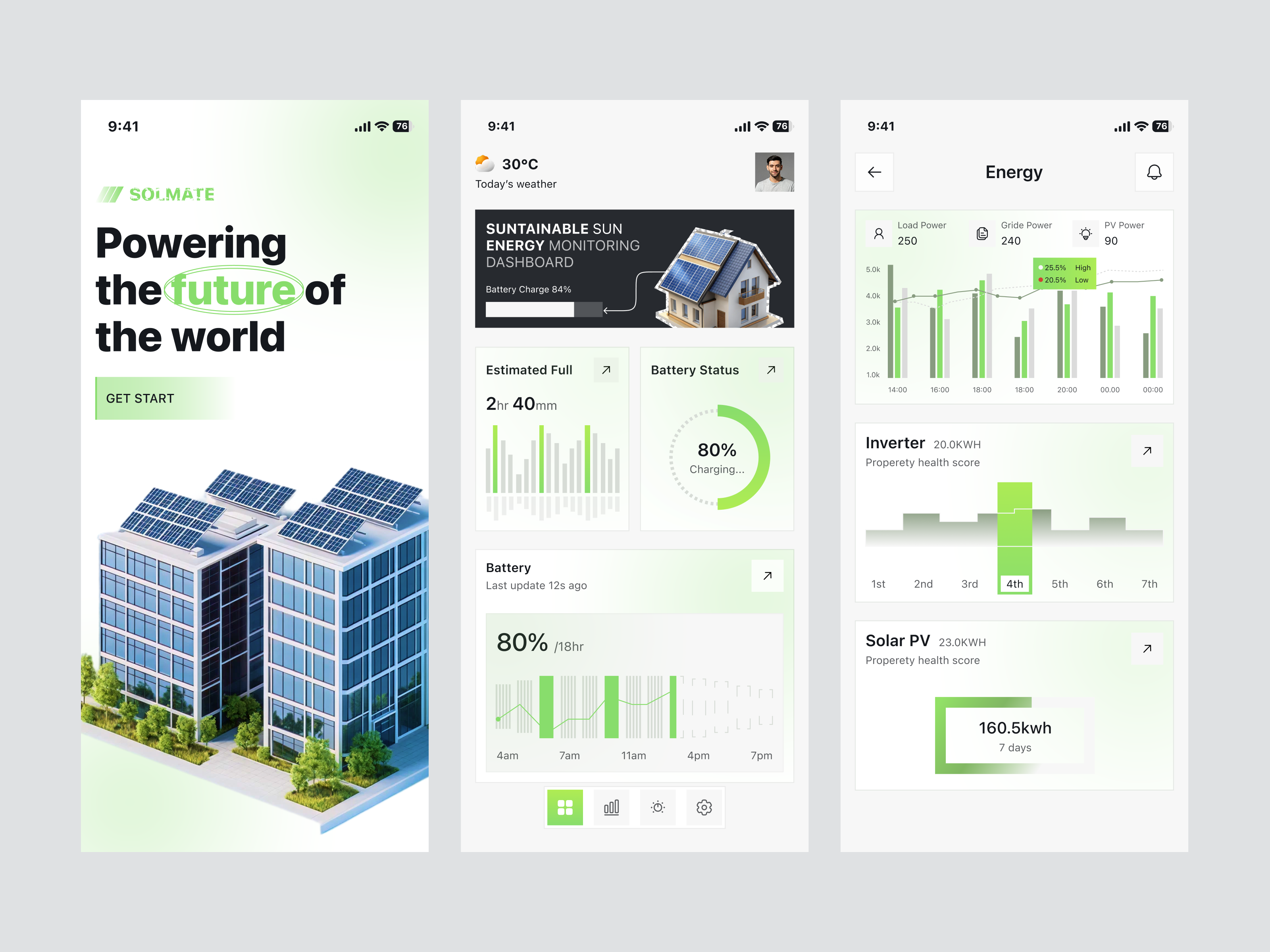 Example of Solar Energy Monitoring Mobile App UI 
