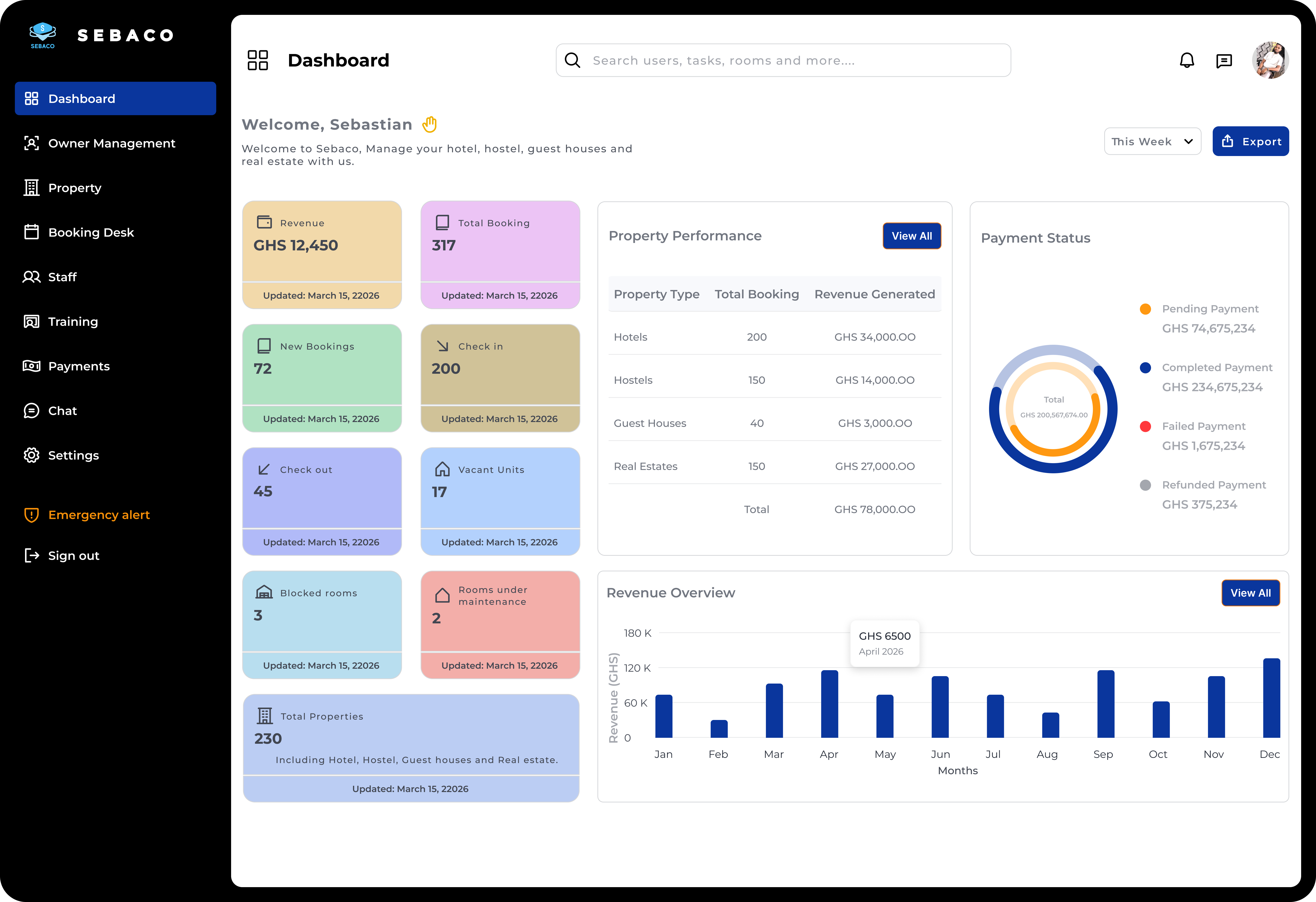 Accommodation admin page