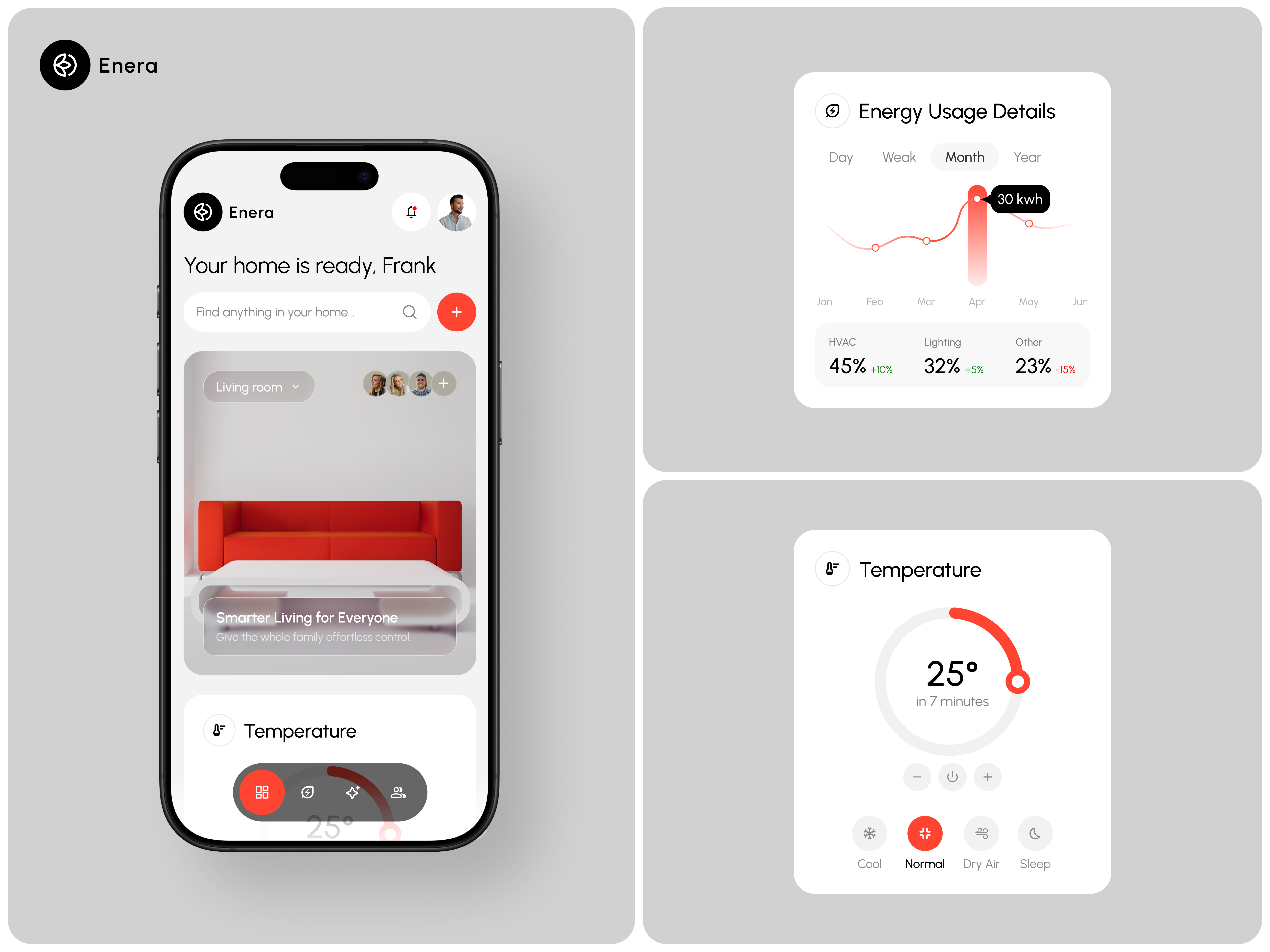 Enera – Smart Home Intelligence UI Elements Dashboard best control dashboard design devices elegant elements energy home intellegence living minimalist modern professional room smart temperature ui usage ux