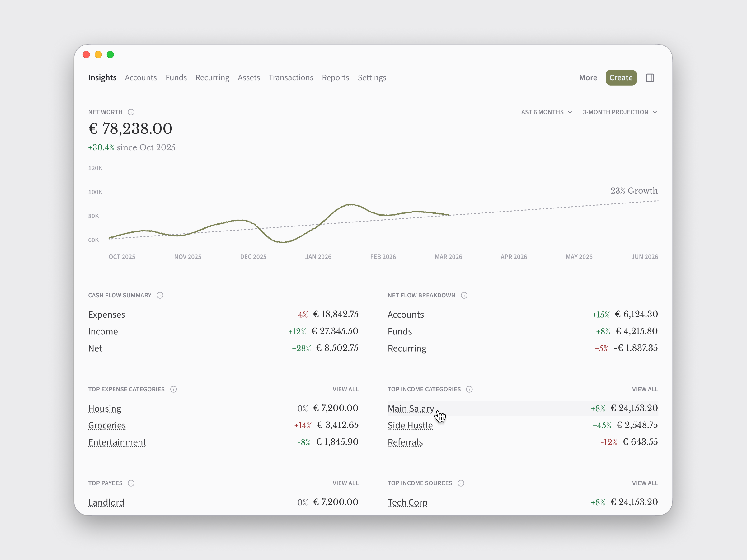 Insights view exploration ai chart dark finances graphic design macos metrics minimal money product design ui
