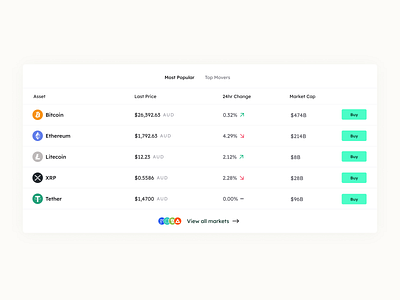 Top Assets assets bitcoin clean crypto design exchange fresh interface minimal table ui web website