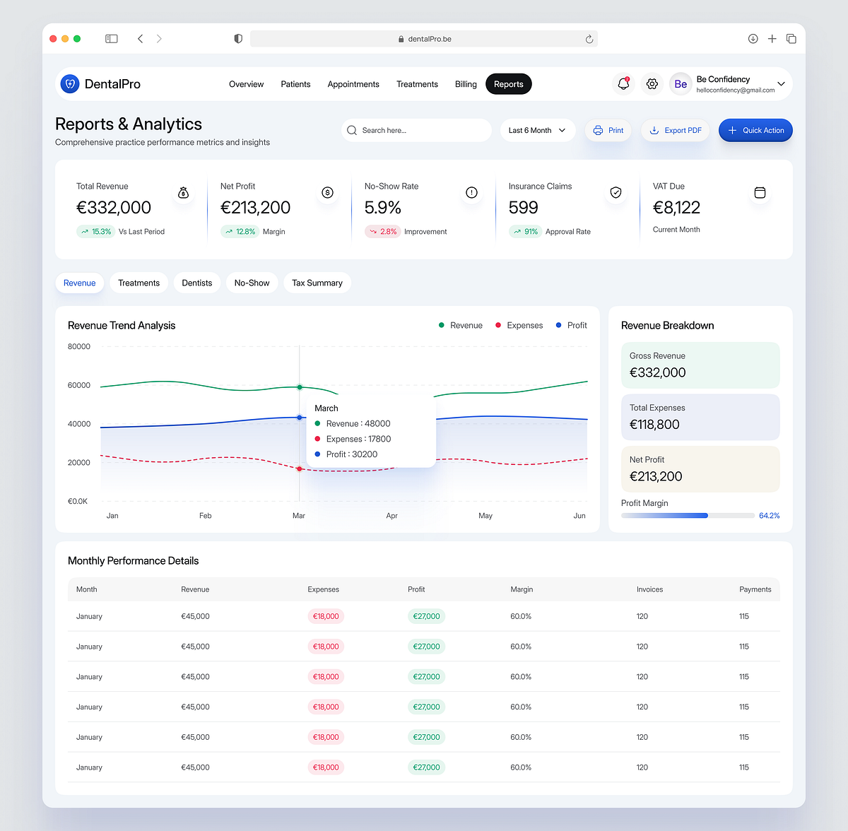 DentalPro — Reports & Analytics Dashboard Image 6