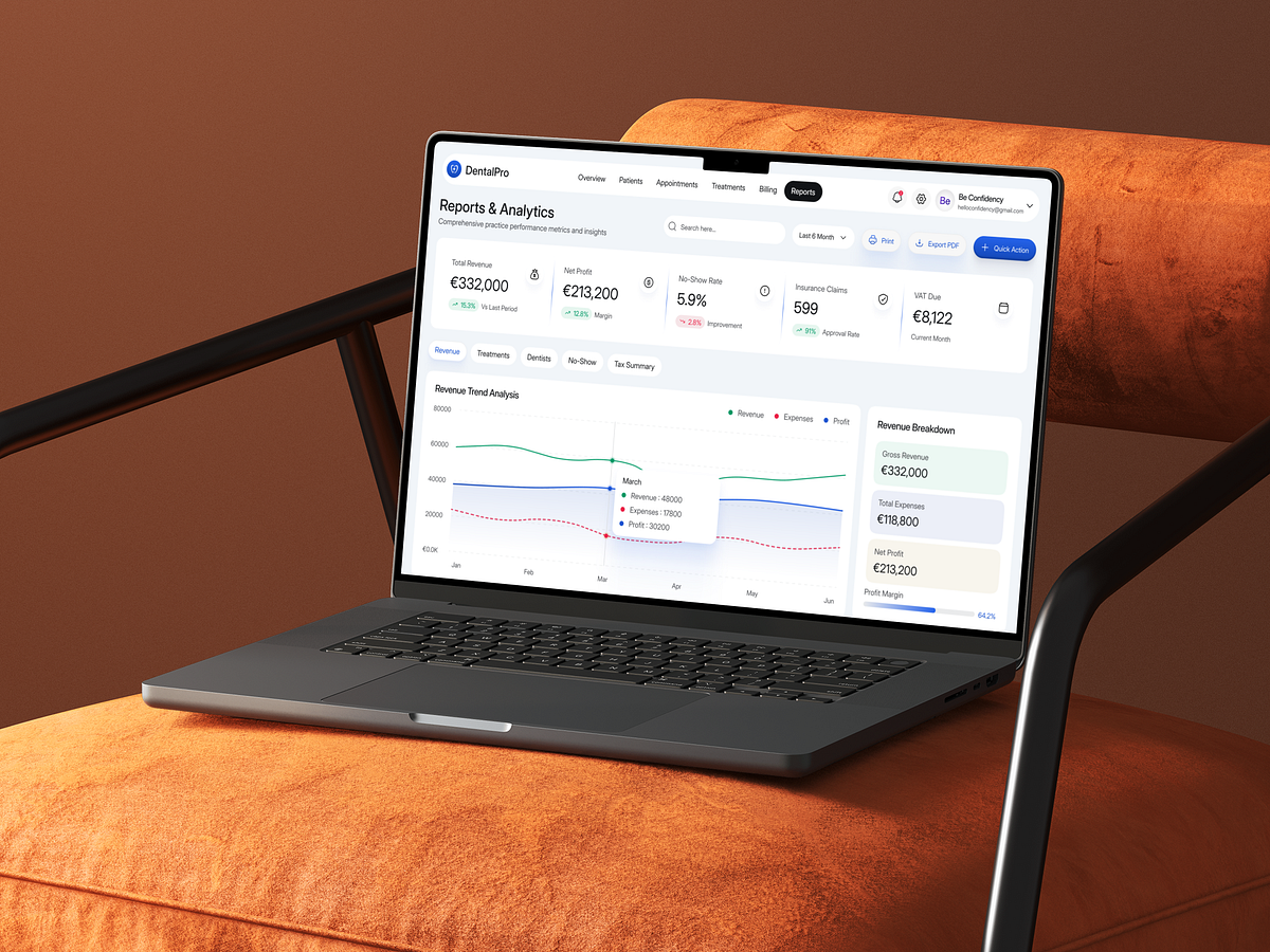 DentalPro — Reports & Analytics Dashboard Image 3