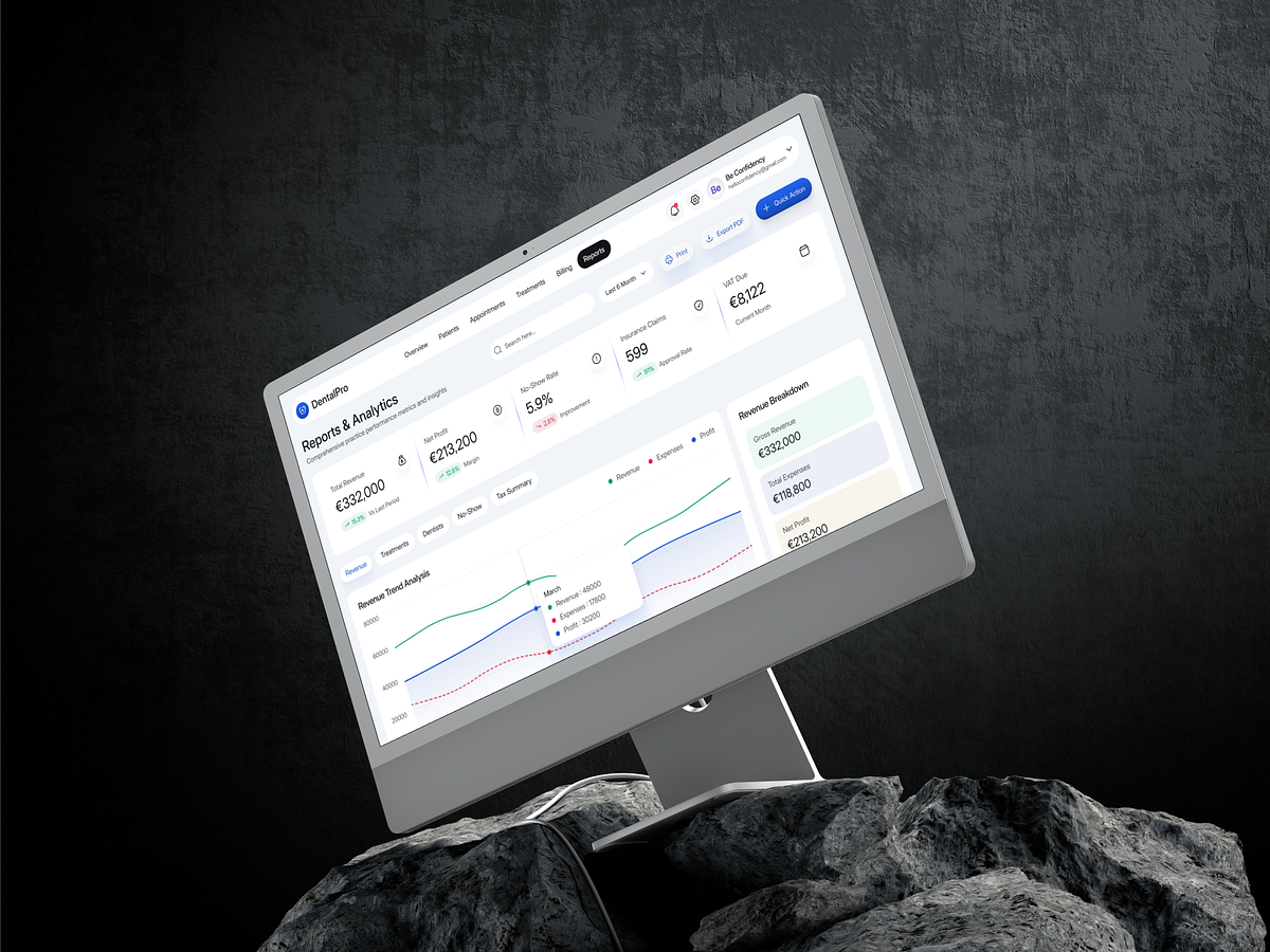 DentalPro — Reports & Analytics Dashboard Image 2