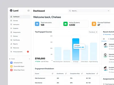 LMS Admin Dashboard UI/UX Design for EdTech SaaS Platforms admin dashboard design analytics dashboard design course management dashboard dashboard ui ux e learning platform design edtech product design edtech ui design education technology figma dashboard design instructor management ui learning management system lms dashboard online learning platform panze studio product design saas saas dashboard ui student engagement dashboard ui ux design web app