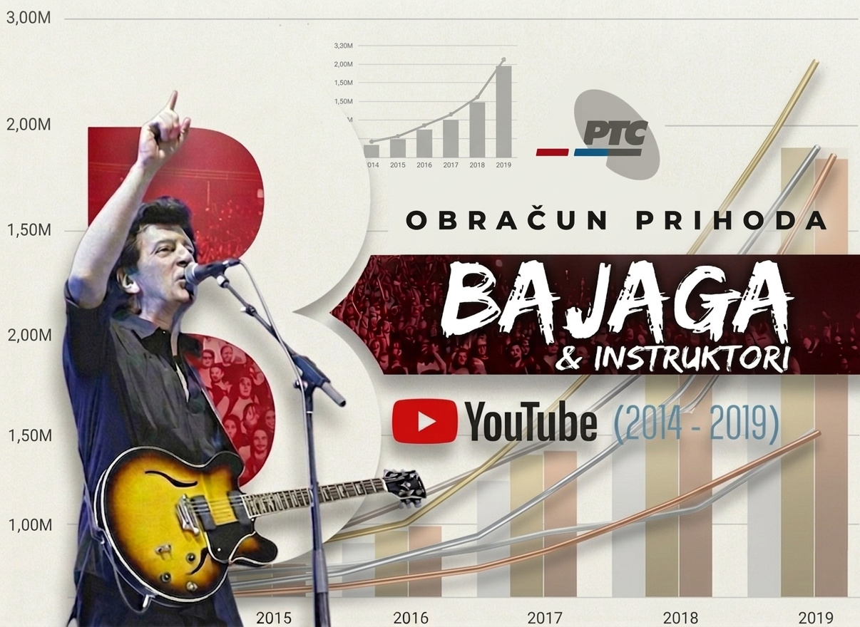 Design Pitch for "Obračun Prihoda" (Bajaga i Instruktori) album cover art bajaga i instruktori graphic design minimalism modern design music branding obračun prihoda rts serbian music visual identity