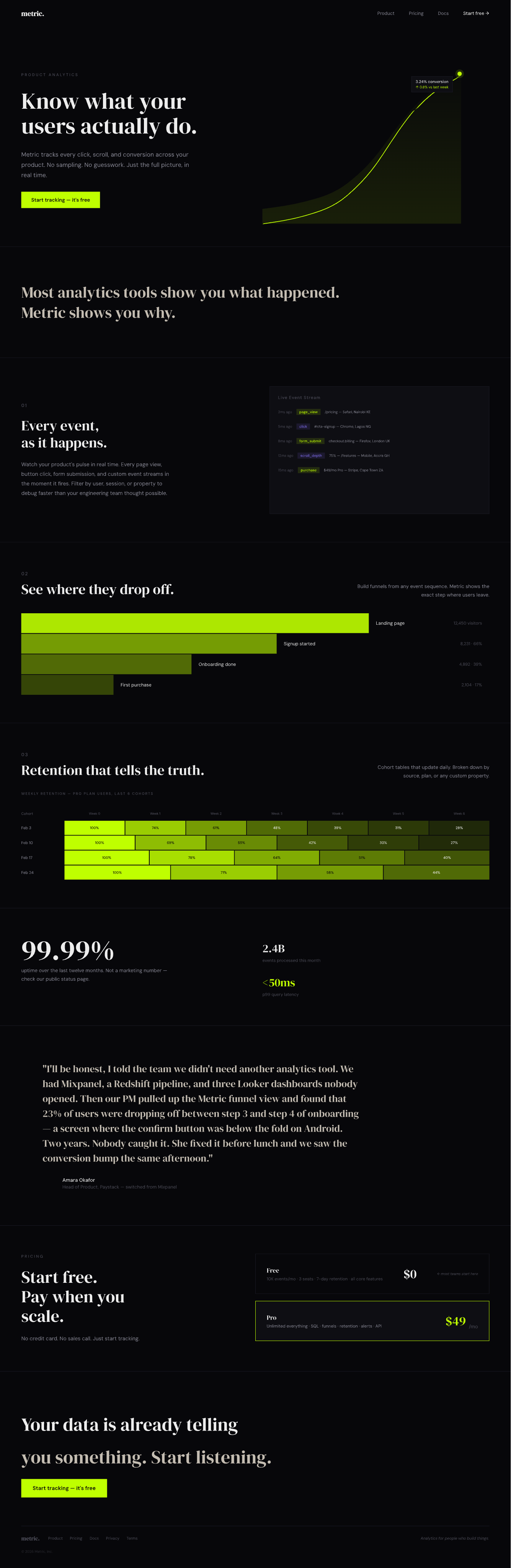 Metric — SaaS Analytics Landing Page | Dark Mode