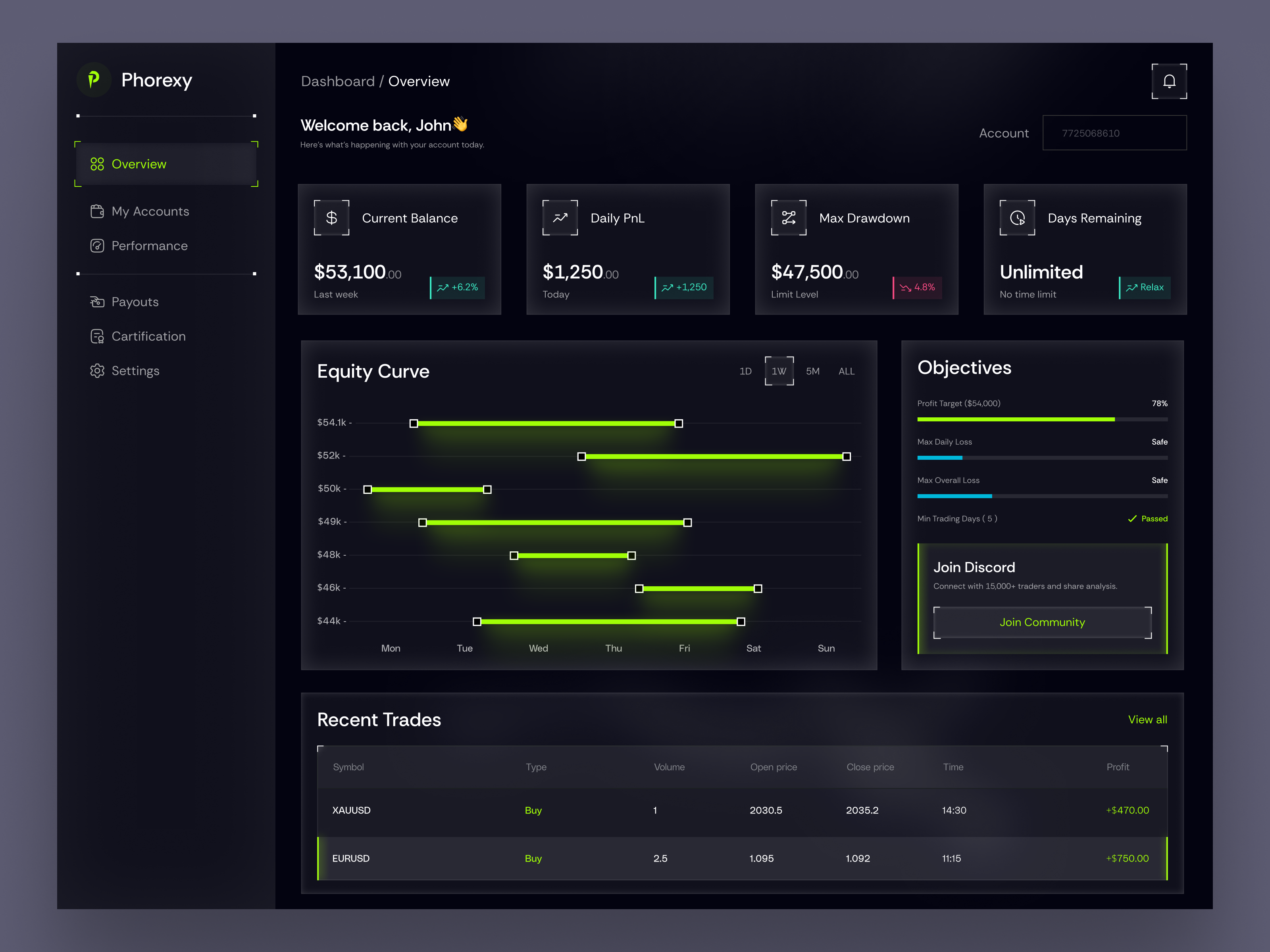 Dashboard design for prop trading firm ai website b2b platform bitcoin crypto crypto trading design finance financial fintech investment product productui prop firm prop trading dashboard trading trading dashboard uiux web web3