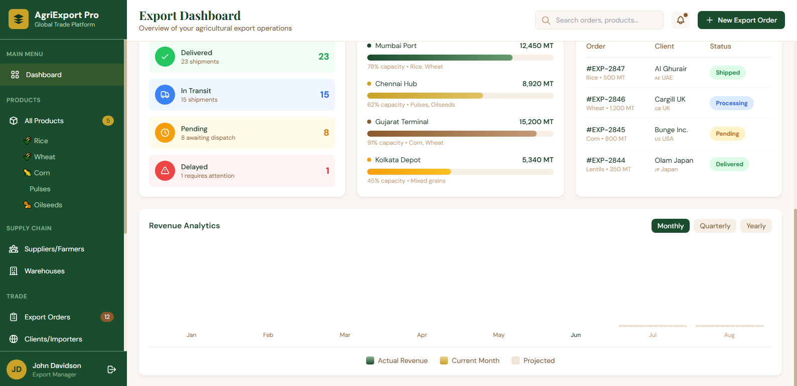 AgriExport Pro - Agricultural Export Management SaaS & Website U agriculture dashboard agriculture website agritech dashboard agritech ui design export company website export management dashboard logistics dashboard saas dashboard supply chain dashboard trade management dashboard