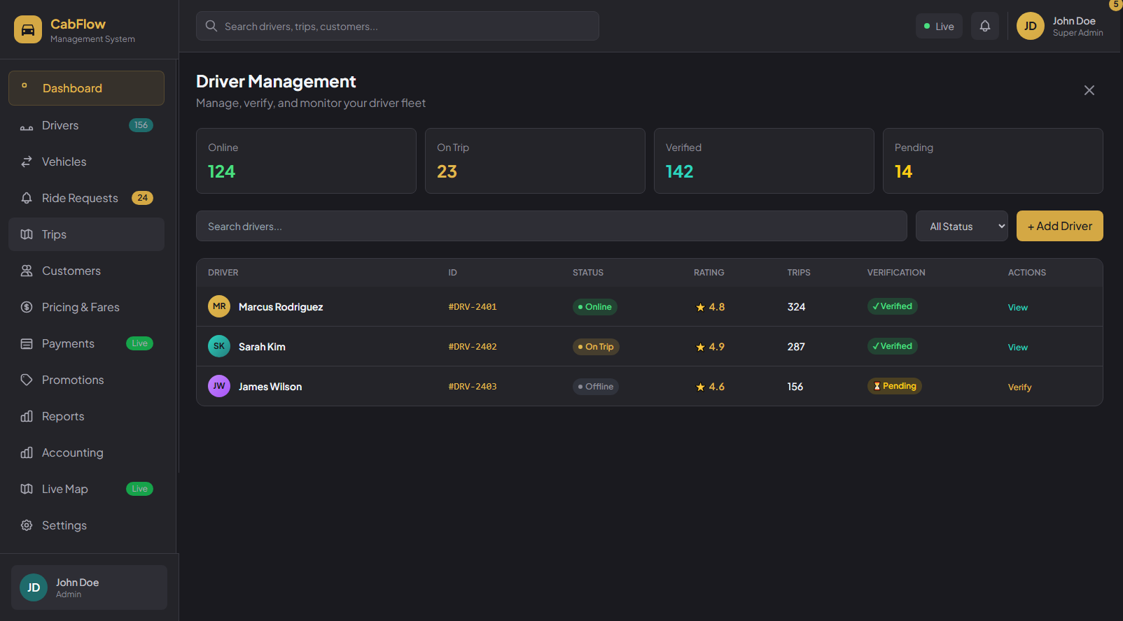 CabFlow – Taxi & Ride Management SaaS Dashboard UI admin dashboard fleet management system ride sharing app saas dashboard design taxi booking system transportation software uiux design web application design