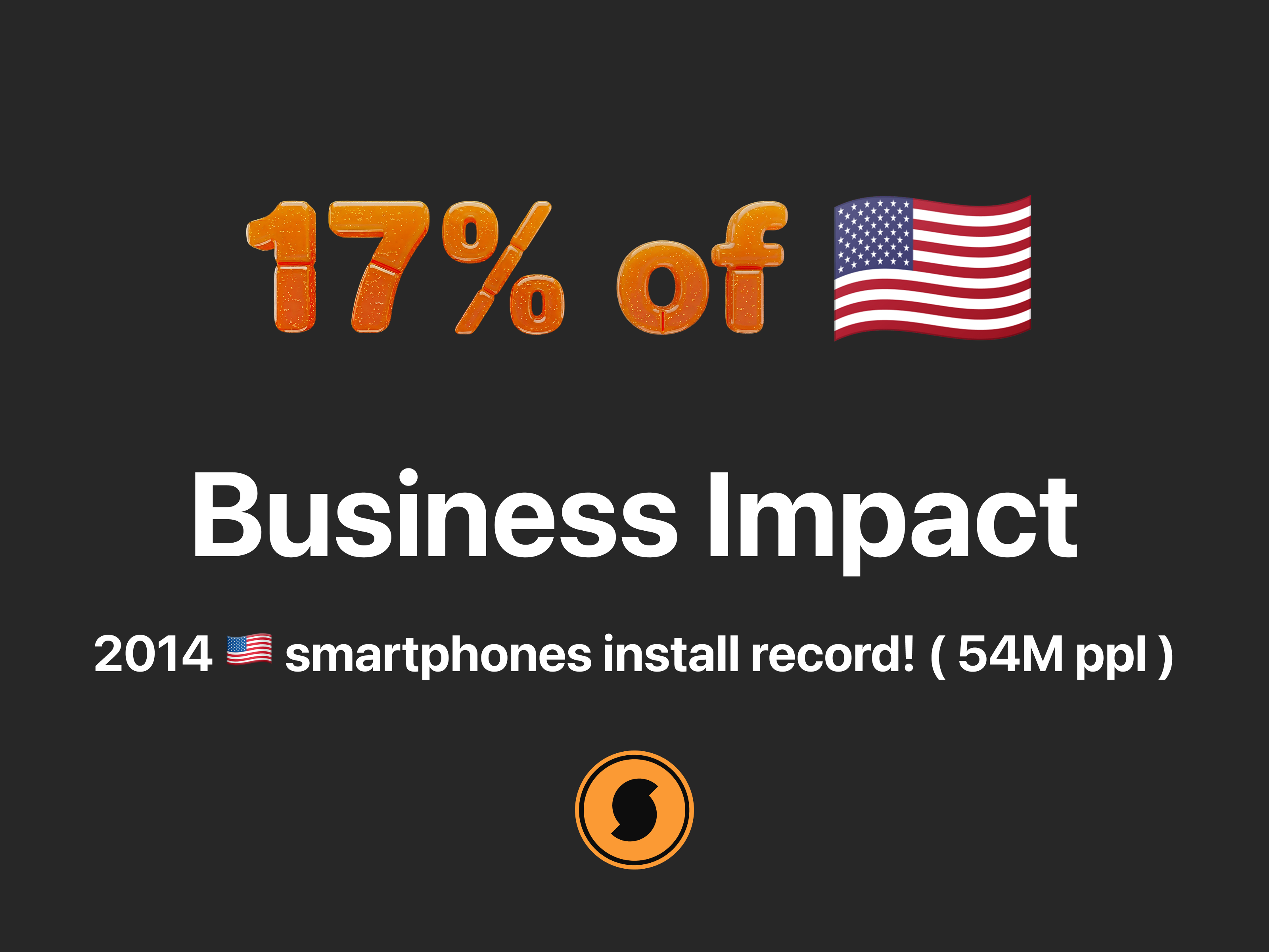 2014 SoundHound US Market Share Business Impact - 17% america android app store apple design dog google id identification impact install ios music play store smartphone soundhound ui united states us ux