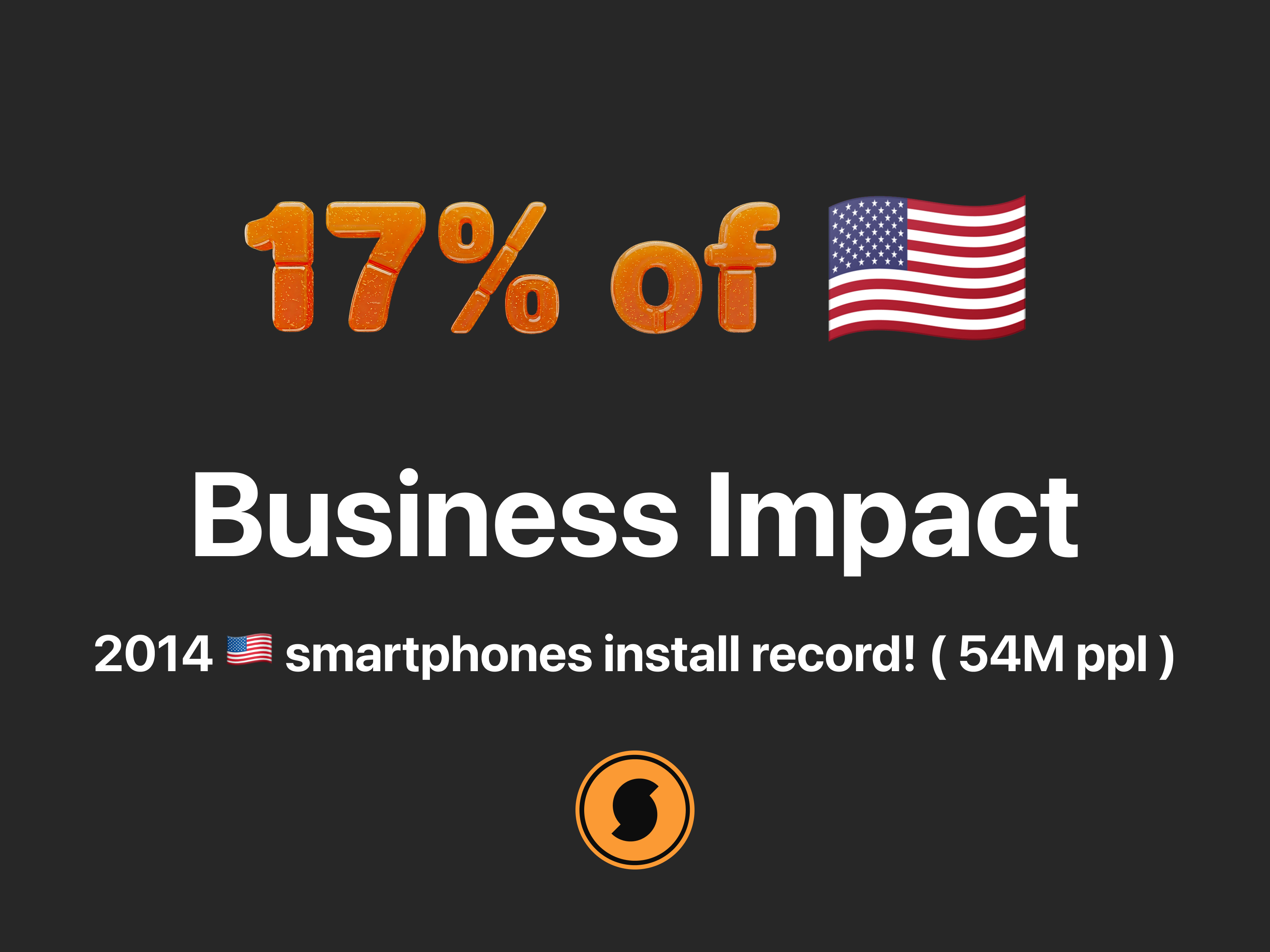 2014 SoundHound US Market Share Business Impact - 17% america android app store apple design dog google id identification impact install ios music play store smartphone soundhound ui united states us ux