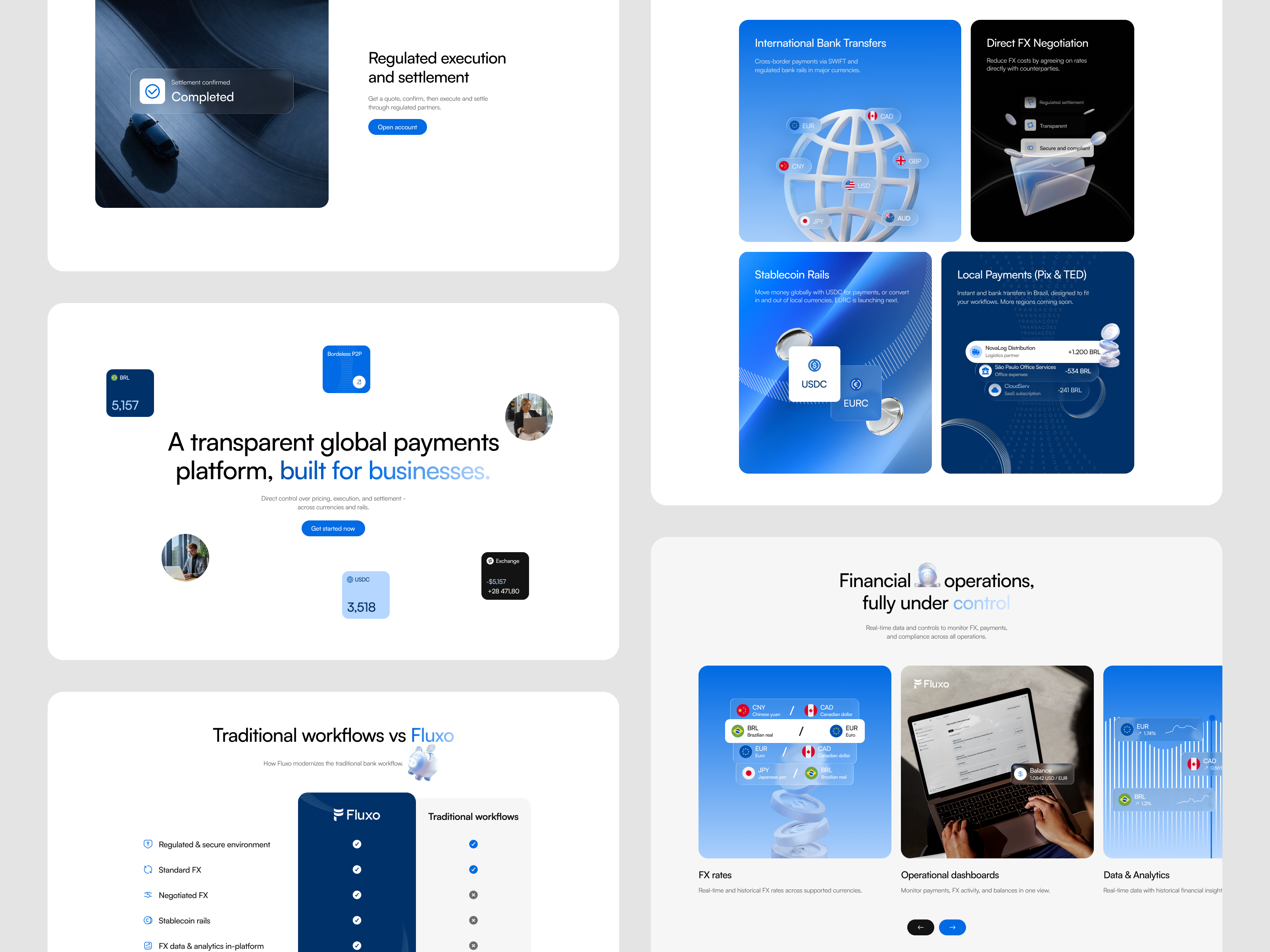 Fluxo - Fintech Website Design b2b banking clean currency exchange finance fintech fx home page institutional landing page payment revolut startup transaction uxui web design website design wise