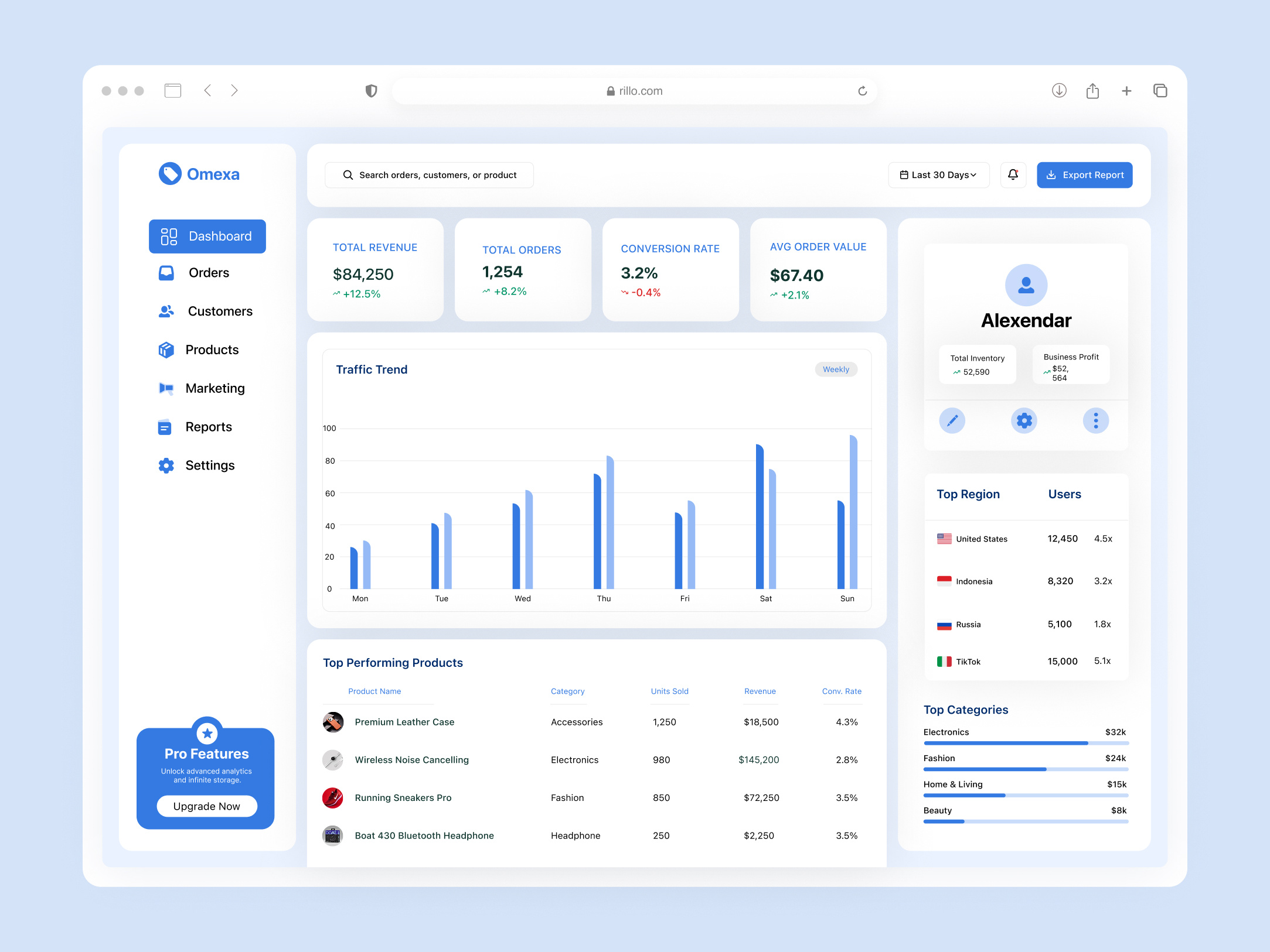 Example of Analytics Dashboard Design