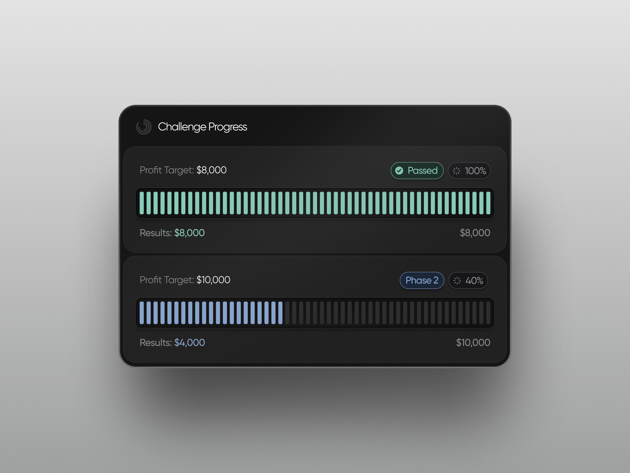 Example of Prop Firm Challenge Progress UI