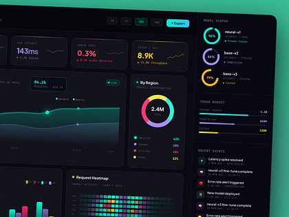 AI Analytics Dashboard - SaaS Monitoring Platform