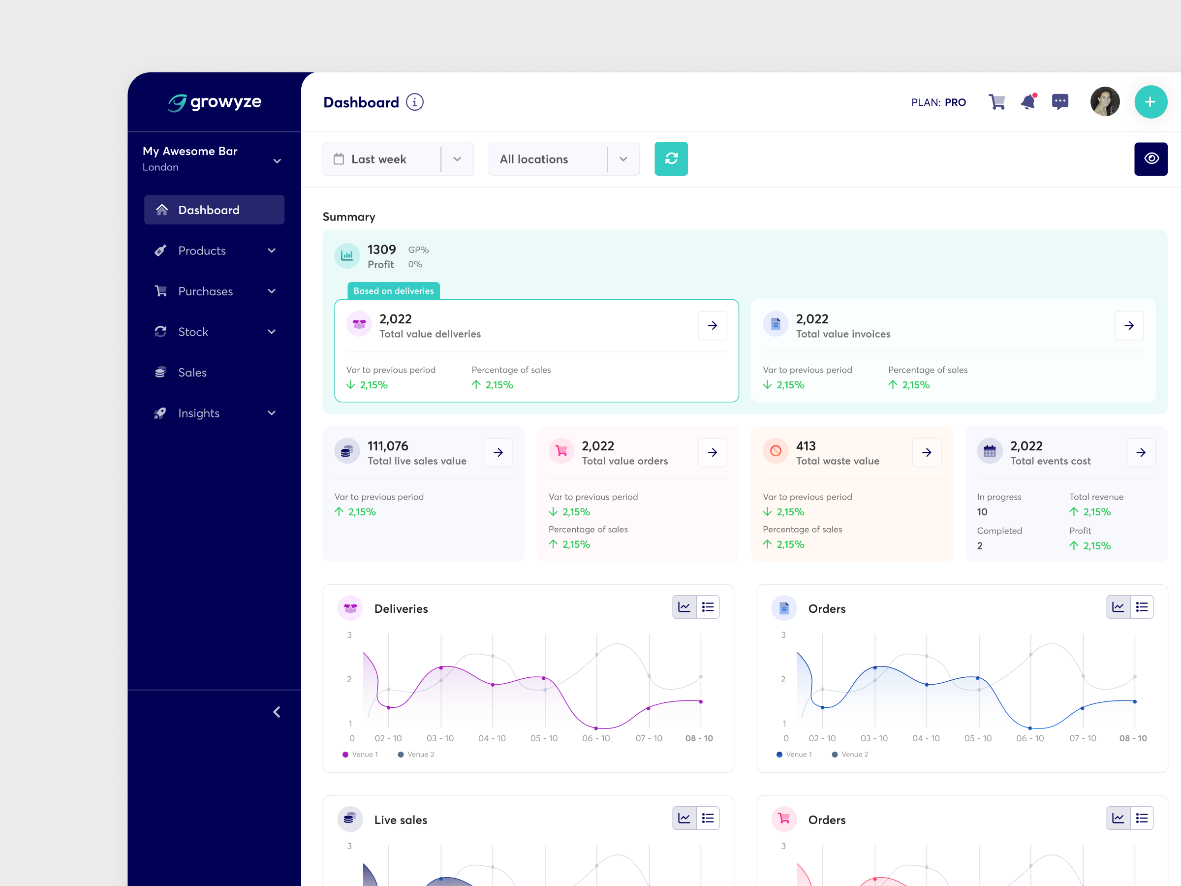 Growyze - Hospitality SaaS Dashboard UI Design