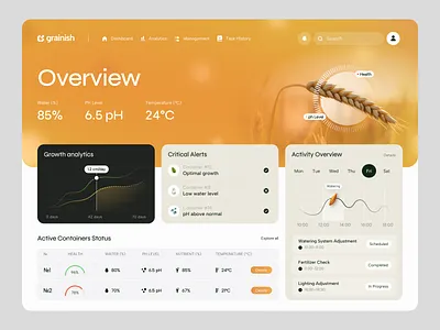 Dashboard for an Agriculture Company ✦ Grainish design interface product service startup ui ux web website