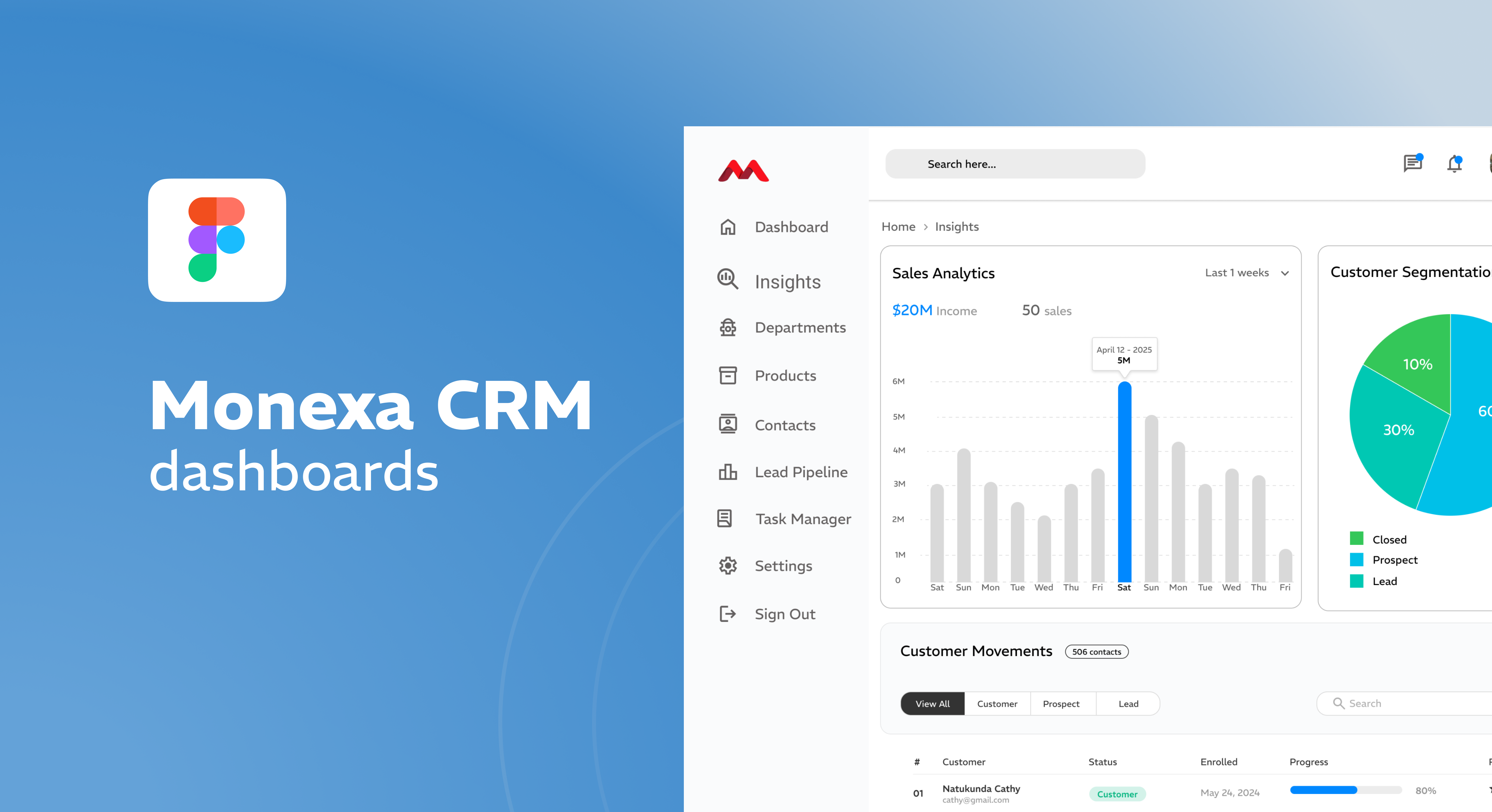 Monexa CRM admin dashboard dashboard design figma uiux design