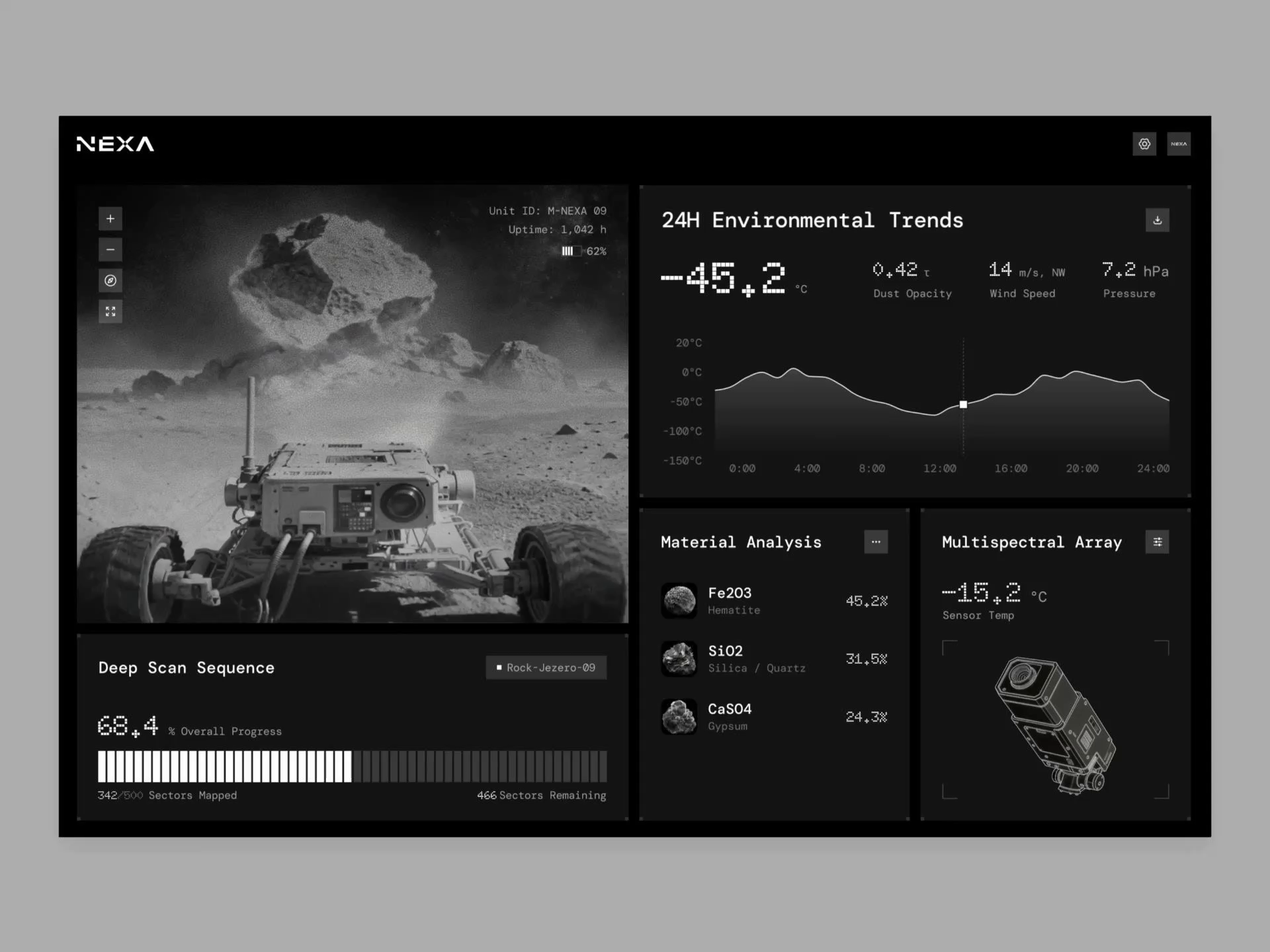Mars Robot Monitoring Dashboard