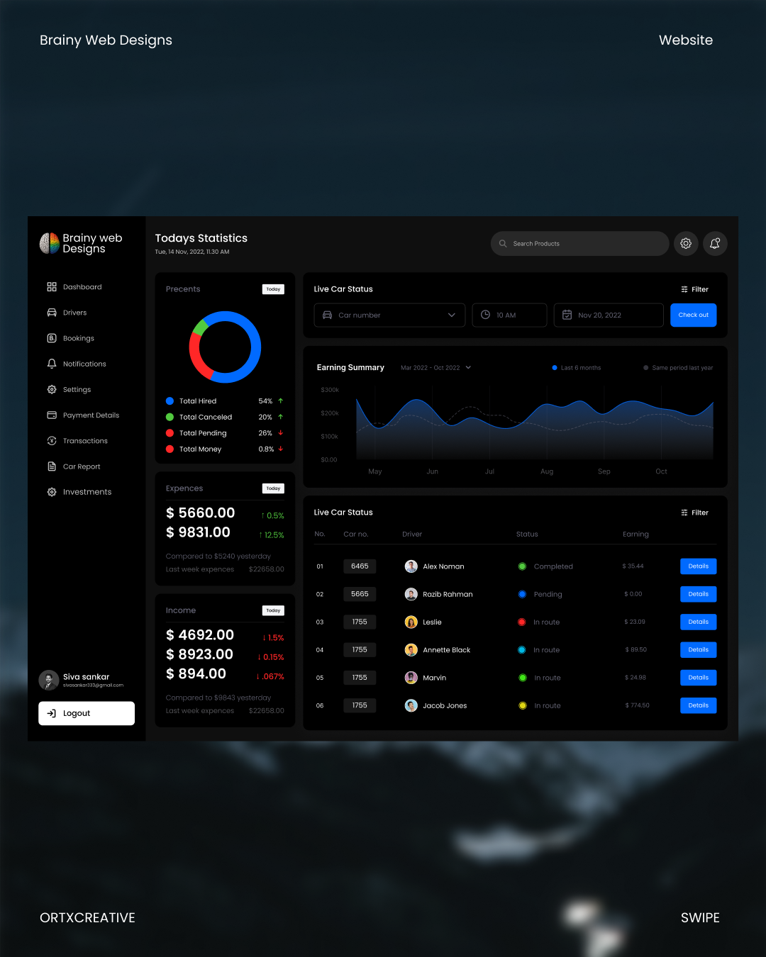 Dashboard dashboard figma logo ui uiux website