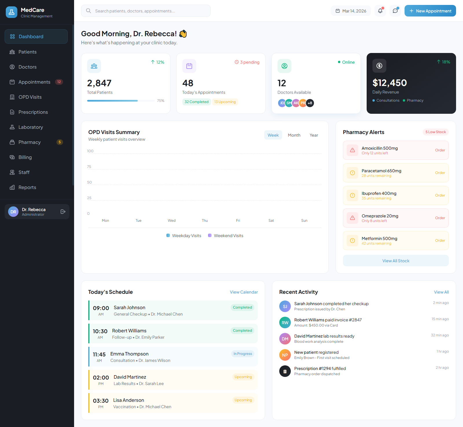 MedCare – Healthcare Dashboard & Clinic Website UI adminpanel clinic dashboard healthcare hospital medical saas ui