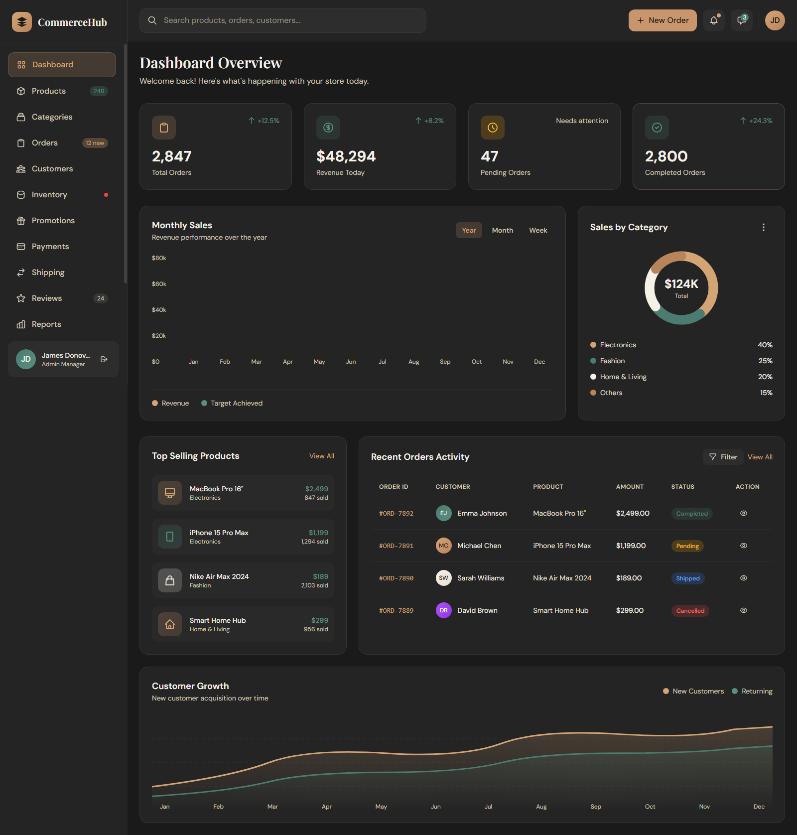 CommerceHub - E-commerce Admin Dashboard UI analytics ecommerce retail retail management saas ui uidesign