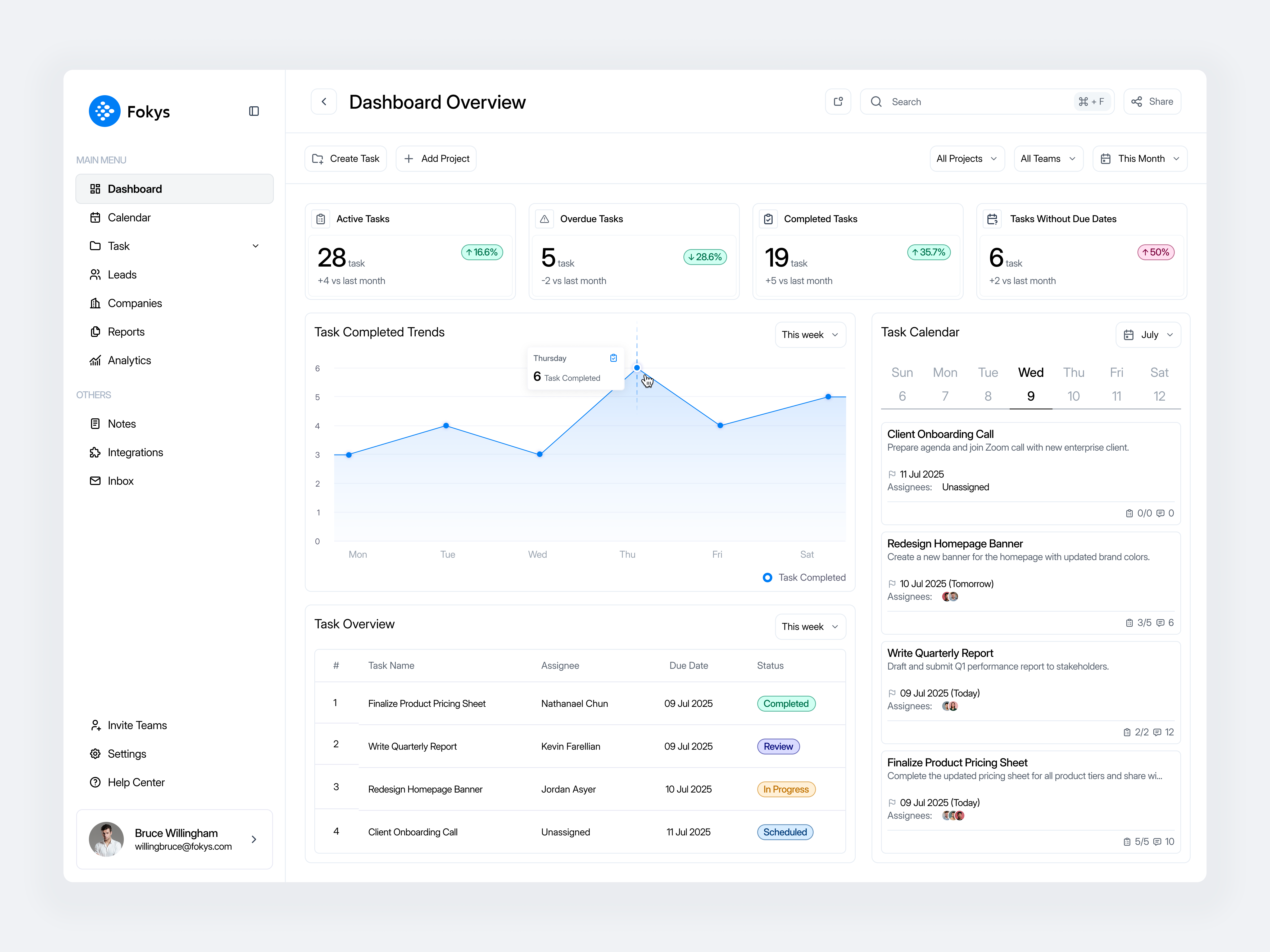 Task Management Dashboard chart dashboard design management minimal modern project project management project management dashboard task task management task manager task manager dashboard to do list tracker ui ui design ux design website work