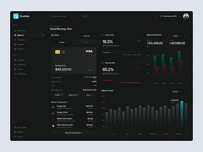 Balance Page Finance Dashboard balance bank chart dashboard design finance finance dashboard financial income minimal modern money saving spending tracking ui ui design ux design wallet website