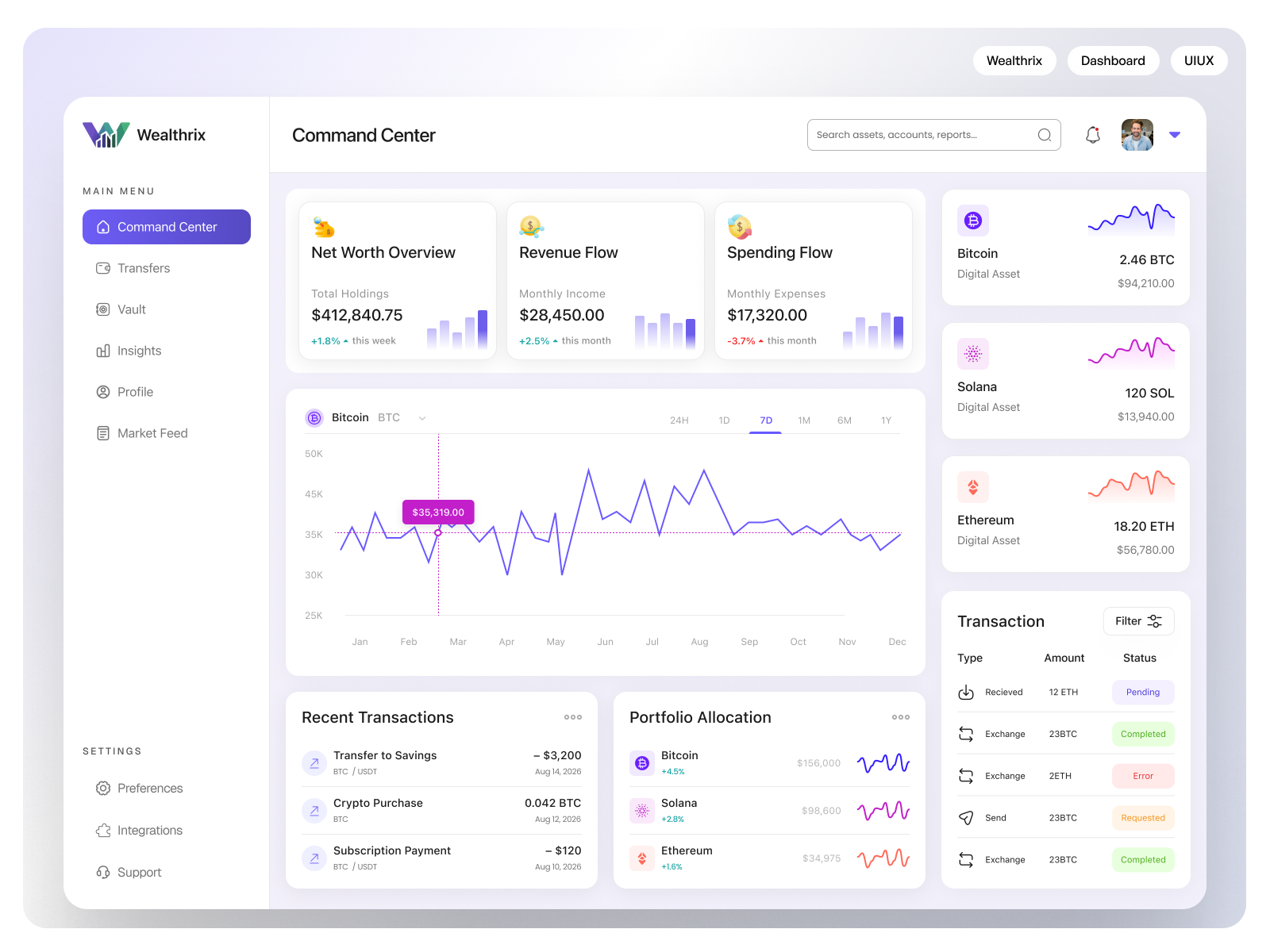 Wealth Management Analytics Platform admin panel analytics dashboard crypto dashboard dashboard data visualization enterprise software financial analytics fintech interaction design portfolio management product design responsive design saas platform ui design user experience user interface ux design wealth management web app web design