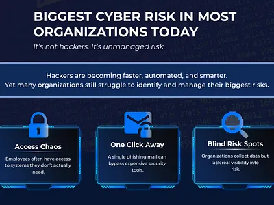 Cyber Risk Awareness Infographic | Security Awareness Design branding cybersecurity darkui datavisualization graphicdesign infographic posterdesign riskmanagement security ui